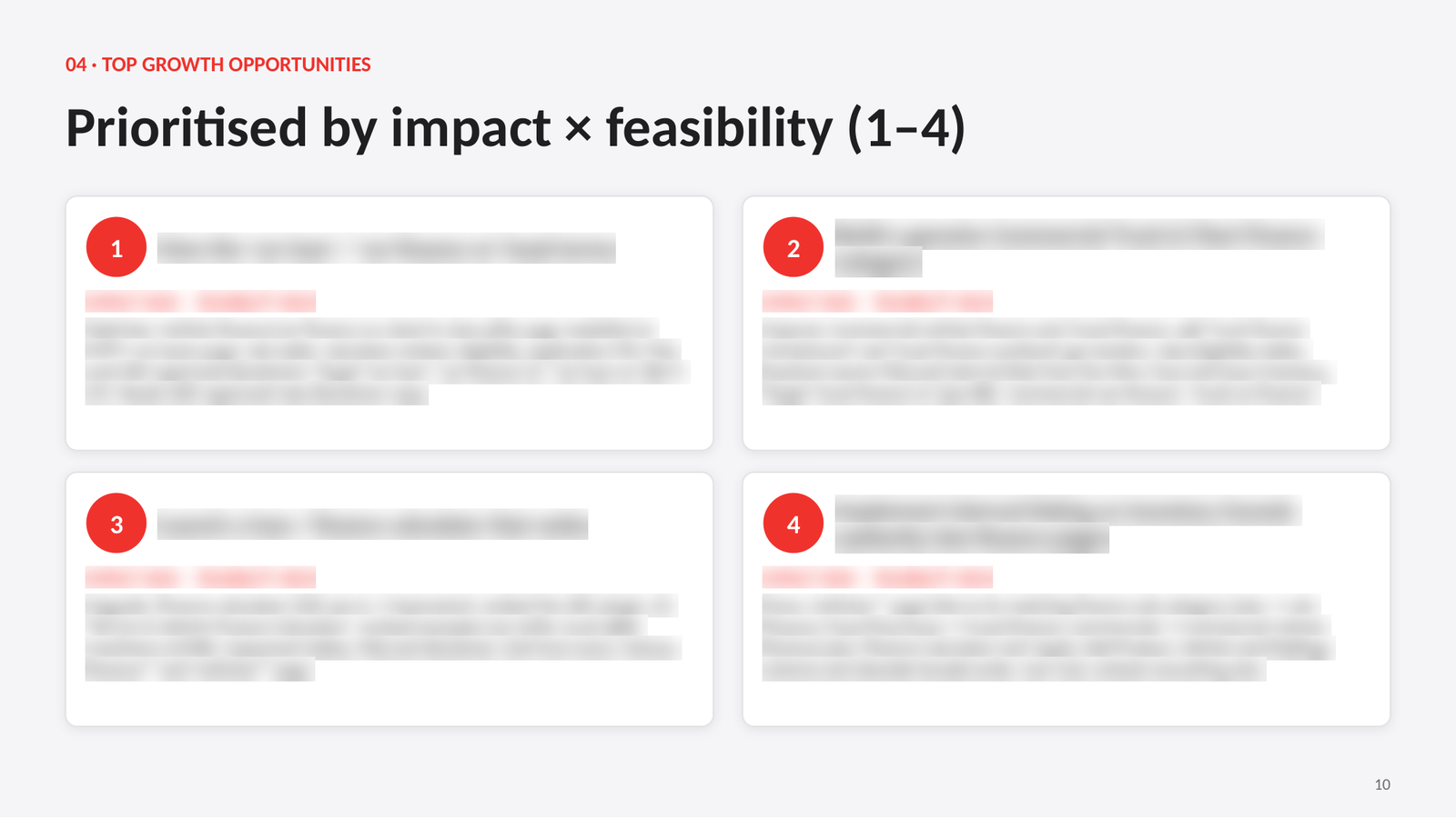 Prioritised growth opportunities page with impact and feasibility ratings