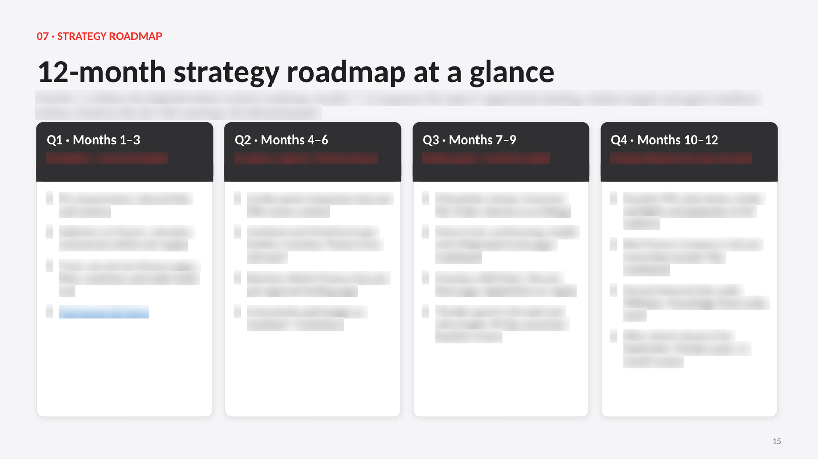 Twelve-month strategy roadmap split into four quarters